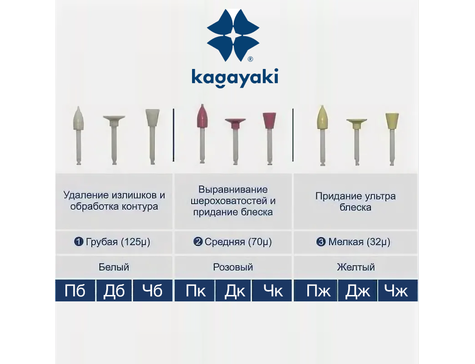 Головки полировочные Kagayaki Enforce Pin