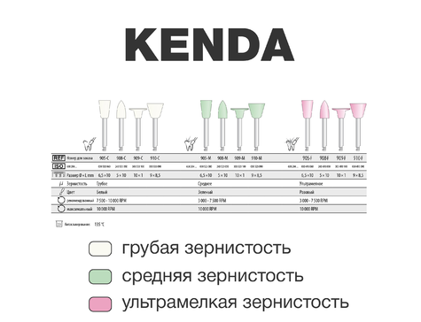 Головки полировочные Kenda