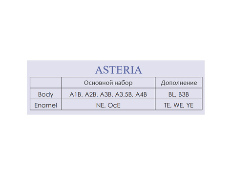 Estelite Asteria - нанокомпозитный пломбировочный материал (4 г)